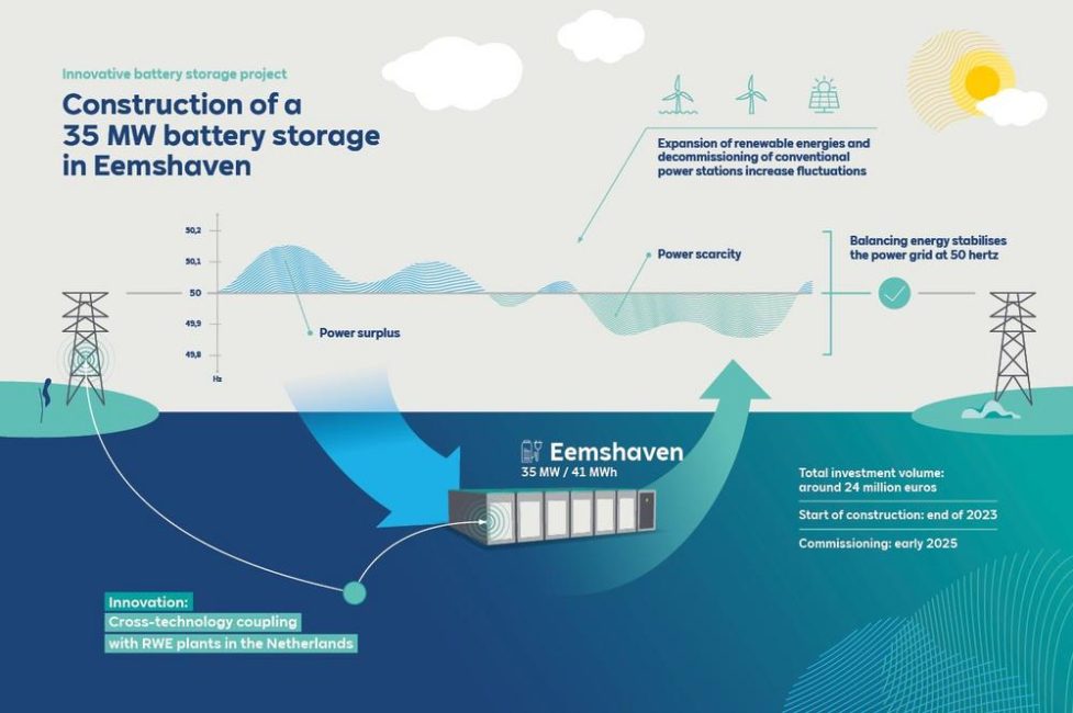 RWE gives green light for utility-scale battery storage project in the ...